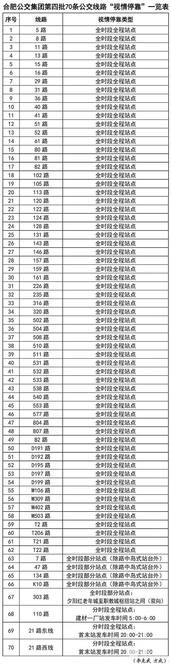 合肥公交集團(tuán) 第四批 公交線路 視情停靠