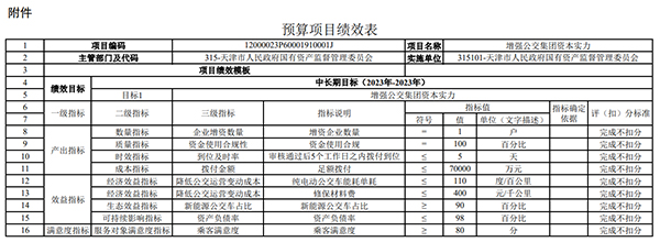 天津公交集團(tuán) 資本實(shí)力 撥付 70000萬(wàn)元 預(yù)算資金