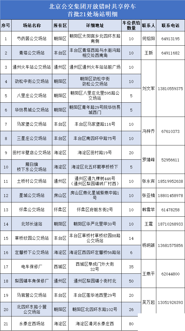 北京公交集團 居民停車難 公交場站 錯時共享 停車服務