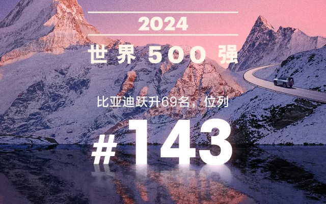 業(yè)績新高 比亞迪連續(xù)上榜2024年《財(cái)富》世界500強(qiáng)
