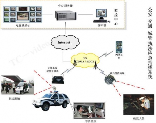 運鈔車3G遠程視頻監控系統
