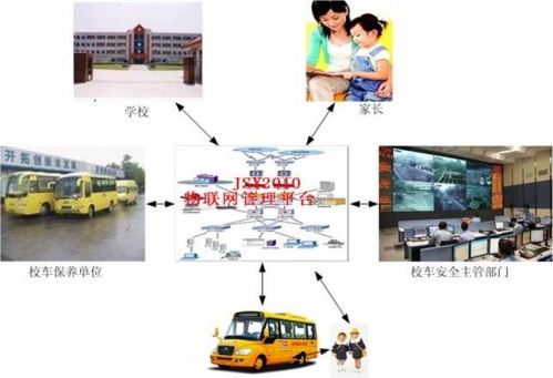 JSY250DC校車學(xué)生安全管理系統(tǒng)