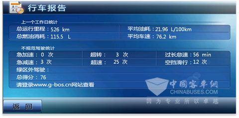 海格G-BOS II代行車報告