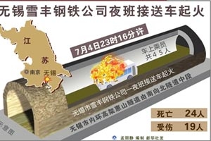客車如何預防火災自燃事故