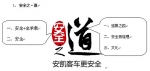 安全之· 道和4S戰略的詮釋