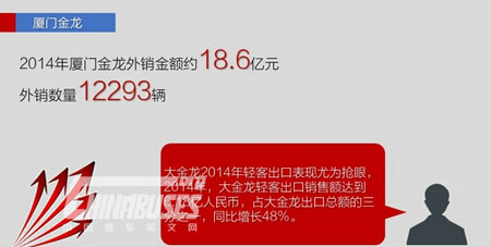 2014年出口增28% 五大客車企業(yè)海外出口情況一覽