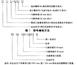 CJ/T 201-2005 城市客車乘客門裝置