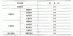 QC/T 476-1999 客車防雨密封性限值