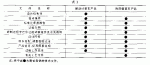 GB/T 13043-1991 客車定型試驗規程