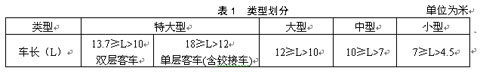 公共汽車類型劃分及等級評定（征求意見稿）