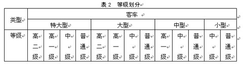 公共汽車類型劃分及等級評定（征求意見稿）