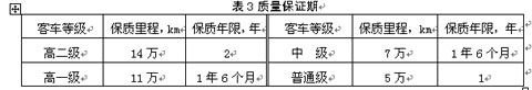 公共汽車類型劃分及等級評定（征求意見稿）