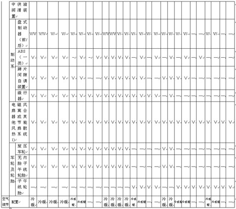 公共汽車類型劃分及等級評定（征求意見稿）