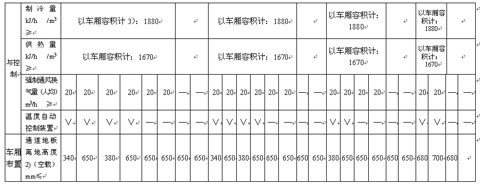 公共汽車類型劃分及等級評定（征求意見稿）