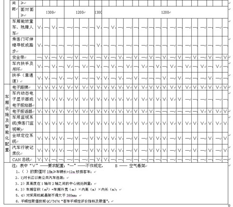 公共汽車類型劃分及等級評定（征求意見稿）