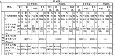 公共汽車類型劃分及等級評定（征求意見稿）