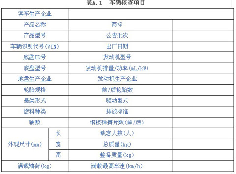 營運客車燃料消耗量限值及測量方法