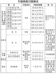 中華人民共和國車船稅法(草案)及草案說明