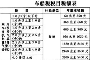 新車船稅法正式出臺