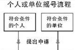北京交委詳解搖號細則