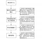 北京市示范應(yīng)用新能源小客自用充電設(shè)施建設(shè)管理細(xì)則
