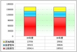 09年旅游客車市場(chǎng)剖析與2010年市場(chǎng)預(yù)測(cè)(上)