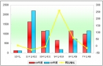 2009年公交市場剖析與2010年市場預(yù)測(下)