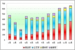 2009年度四川區(qū)域大中型客車銷售剖析(下)