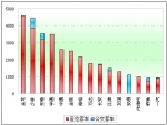 2010年農村客車市場機遇與策略分析(下)