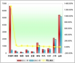 2011年前5月小型客車銷售增長TOP10