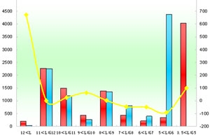 2011年上半年廈門金龍銷售數(shù)據(jù)分析