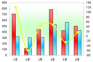 2011年上半年新能源客車市場特點剖析(上)