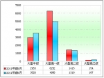 2011年前5月11～12米公路客車(chē)八大特點(diǎn)剖析(下)