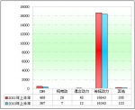 2011年上半年旅游客車市場五大特點總結(下)