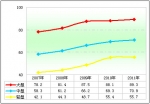 2011年上半年新能源客車市場特點剖析(下)