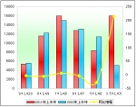 2011年上半年7～8米客車市場深度解析(上)