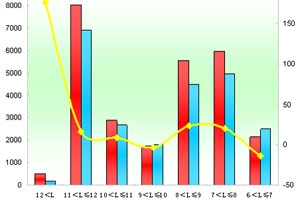 2011年前8月鄭州宇通銷售數(shù)據(jù)分析