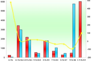 2011年前8月廈門金龍銷售數據分析