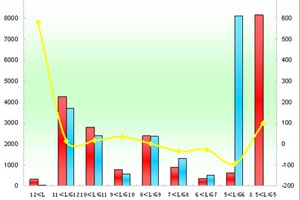 2011年前10月廈門金龍銷售數據分析