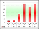 2011年前10月海南區域大中型客車銷售剖析(下)