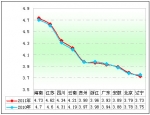 2011年前10月旅游客車市場分析(下)