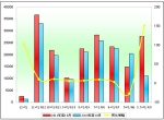 2011年前10月廈門金旅銷售數據分析