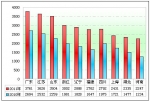 2011年前10月十大區域高等級客車市場解析(下)