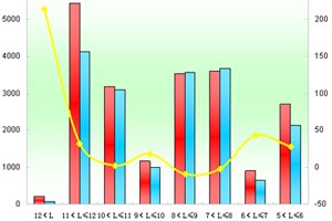 2011年前11月蘇州金龍銷售數(shù)據(jù)分析