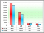 2011年前11月30萬(wàn)以下大中客市場(chǎng)剖析(下)