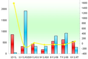 2012年1月鄭州宇通銷售數據分析