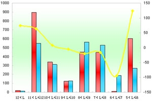 2012年前2月蘇州金龍銷售數據分析