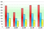 2012年第一季度高檔客車市場分析(上)