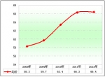 2012年第一季度新能源客車市場分析(下)