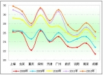 2012年第一季度十大城市公交市場分析(下)